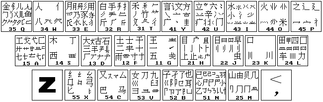 五笔打字教程